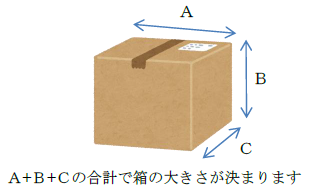 縦＋横＋高さの合計で箱の大きさが決まります。